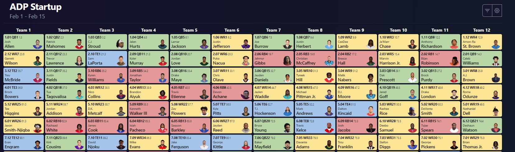 Adp Roster Dynasty Data Lab