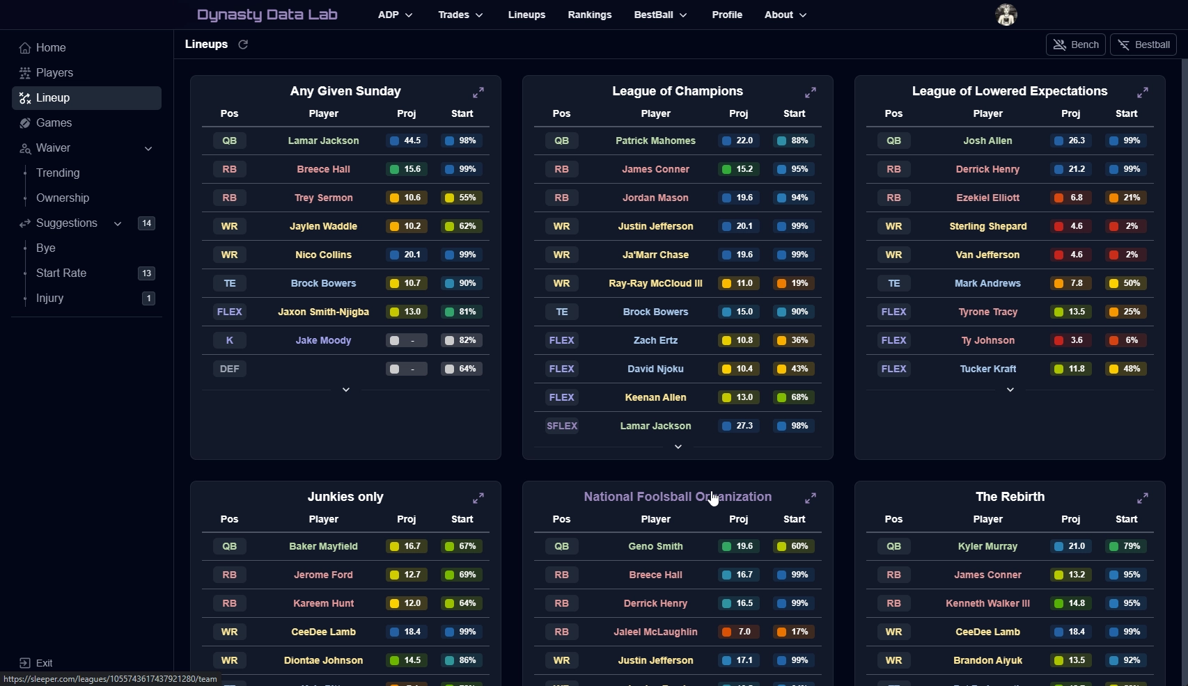 Dynasty Data Lab Blog